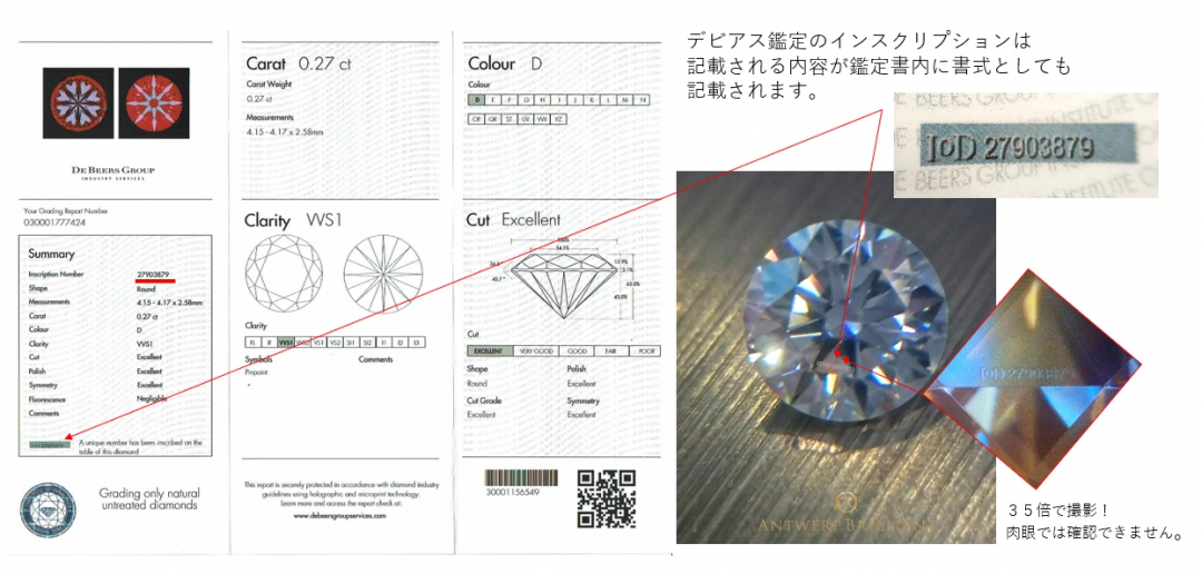 ダイヤモンドのレーザーナンバーで産地証明できるデビアスの取り組