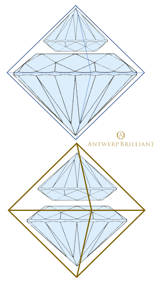 エクセレントカットのダイヤモンド設計図は１９８８年にGIAによって発表された