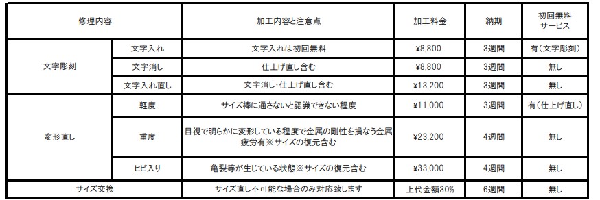 婚約指輪・結婚指輪で人気のブランドBRIDGEのメンテナンス料金表