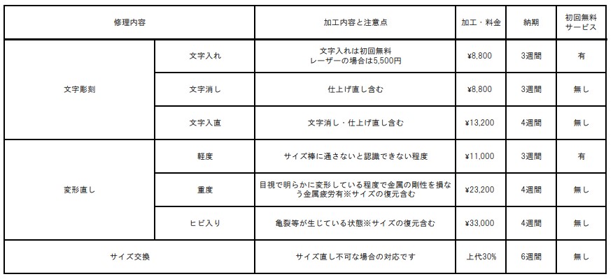 婚約指輪・結婚指輪で人気のinfinityloveのメンテナンスについて