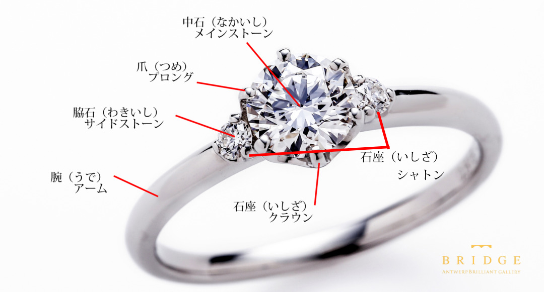 ダイヤモンドの指輪部位名称