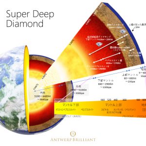 超深部起源ダイヤモンドはBRIDGE銀座プロポーズはサプライズで美しい